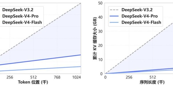 开云体育官网-国产算力机会来了！DeepSeek V4全量开源，华为寒武纪赢麻了
